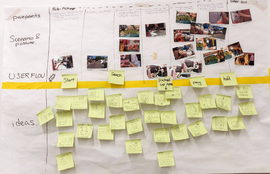 Hybrid User Journey mapping and mobile interface signifier ideation.