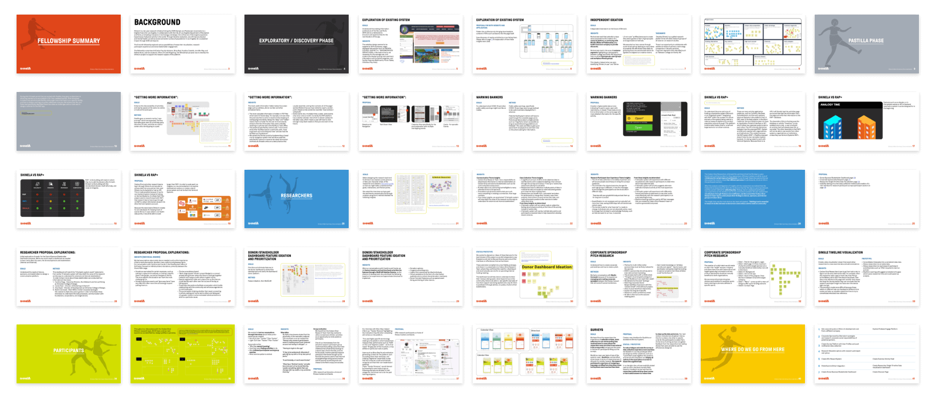 Screenshot of a grid of slides from the final presentation