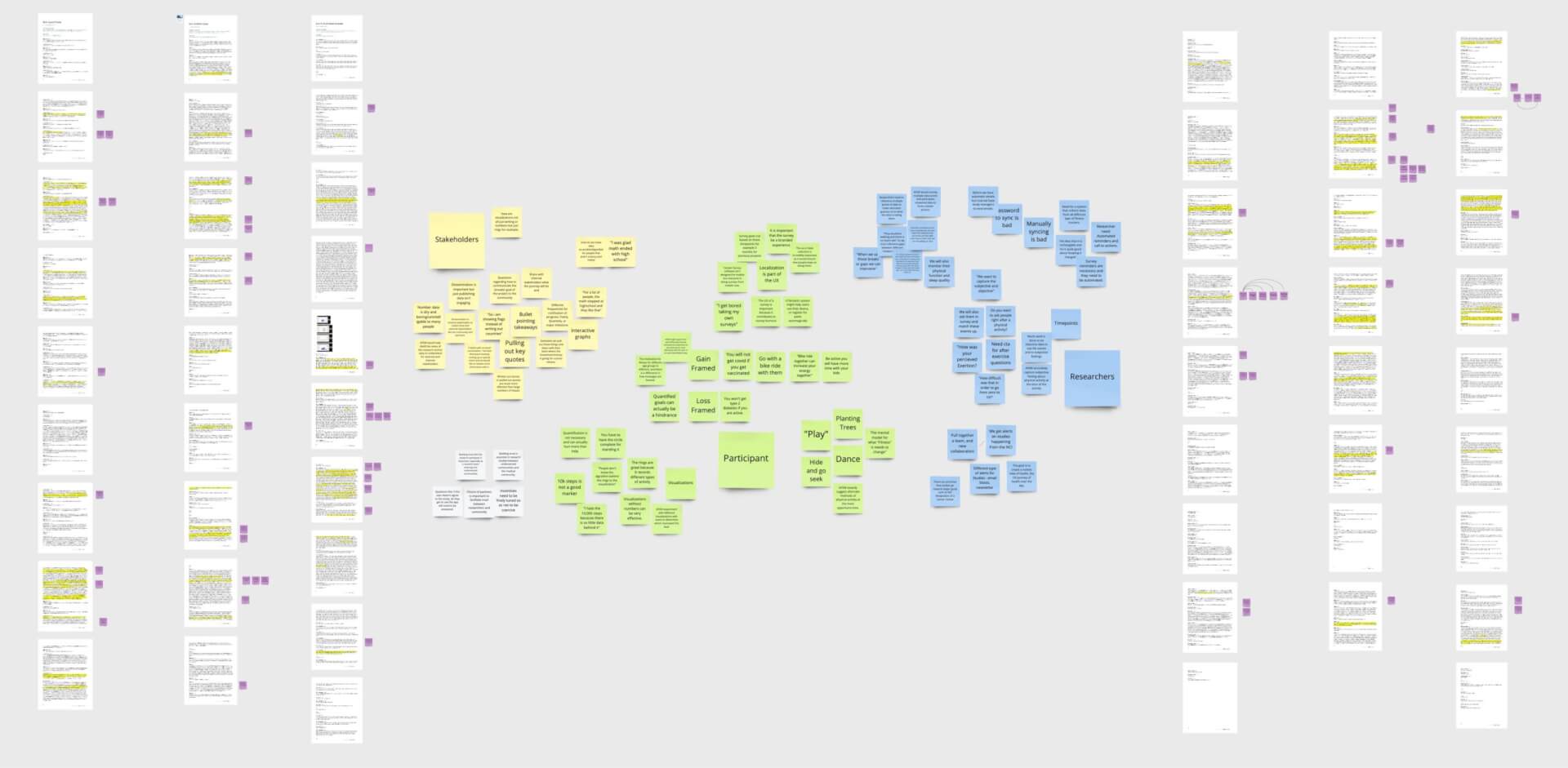 Screenshot of a work in progress, collection of insights from quotes pulled from transcripts on post-it-notes